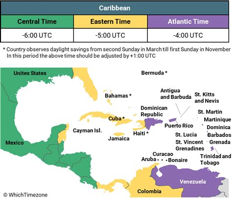 does jamaica observe daylight savings time|caribbean time zone now.